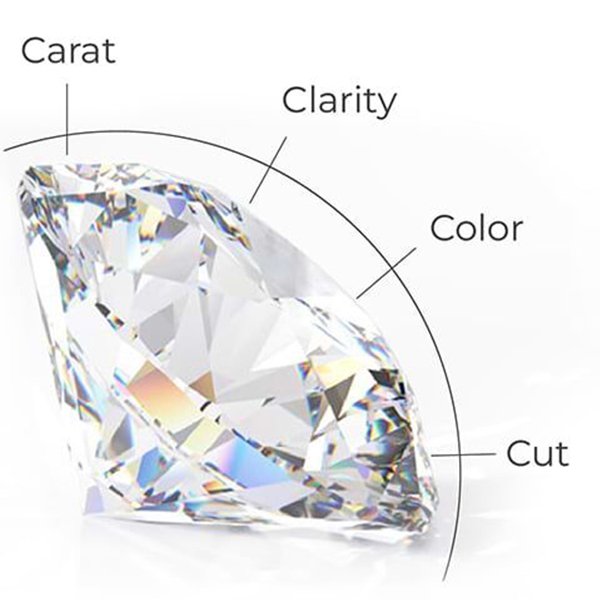 A Deep Dive into the Diamond 4Cs: How to Smartly Balance Budget and Quality