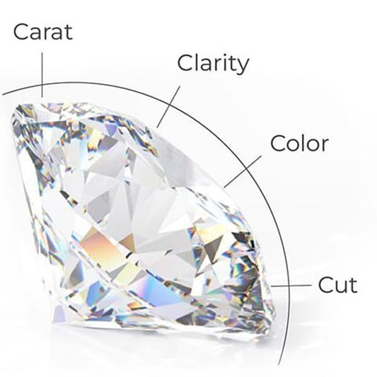 A Deep Dive into the Diamond 4Cs: How to Smartly Balance Budget and Quality